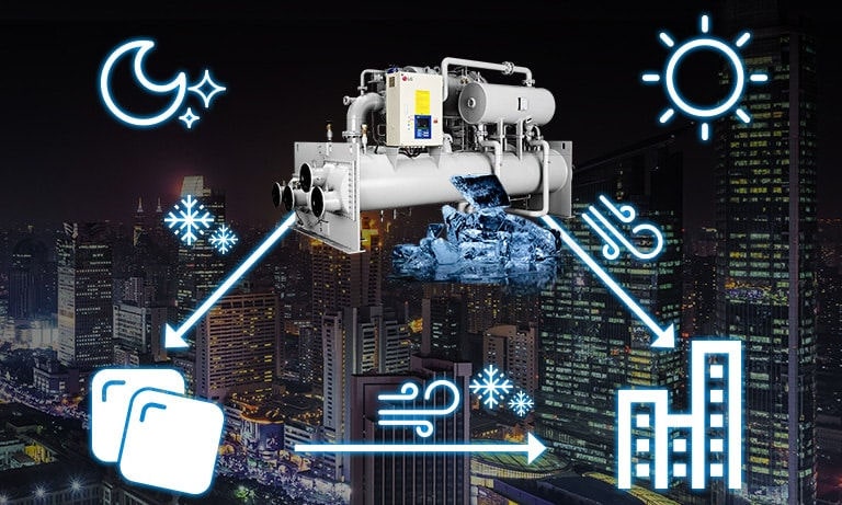 Jégakkumulátoros Centrifugál Folyadékhűtő