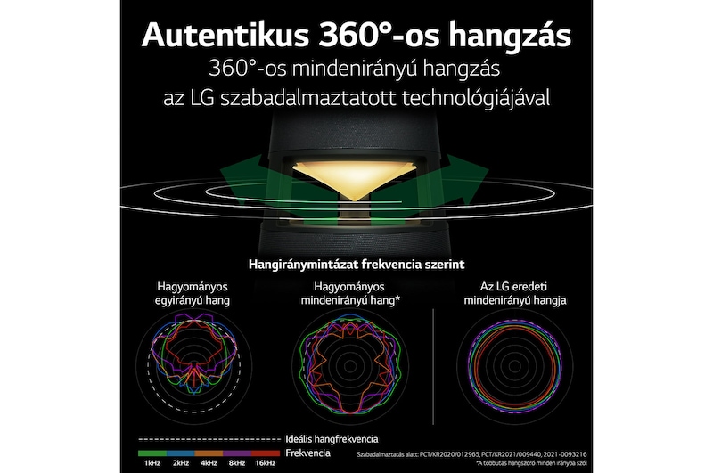 LG XBOOM360 RP4BE, RP4BE