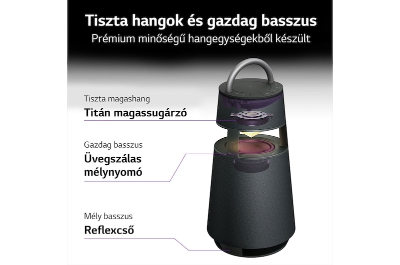 LG XBOOM360 RP4BE, RP4BE