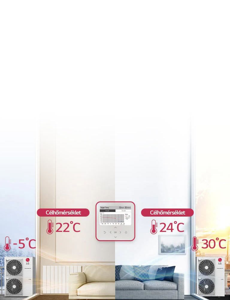 Kényelmes fűtés az évszaknak megfelelő automatikus üzemmóddal