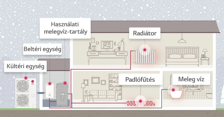 Hogyan működik a THERMA V R32 Hydrosplit?1