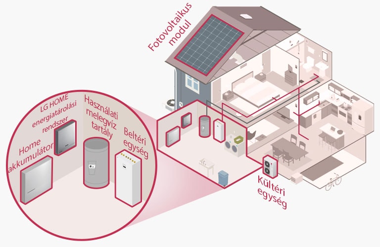Videó, amelyen egy Multi V S egységhez több beltéri egység csatlakozik egy prémium lakóövezetben.