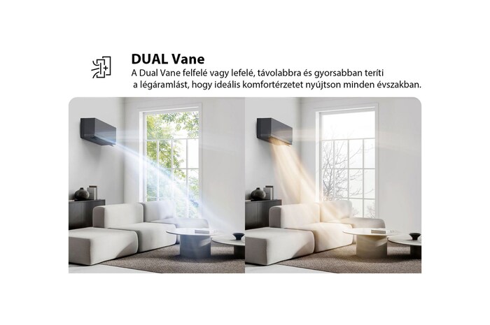 Az LG Dual Vane légkondicionáló egy nappaliban látható. A hideg levegő a bal oldalon felfelé, a meleg levegő a jobb oldalon lefelé áramlik. „A Dual Vane két lapátos kialakítás felfele vagy lefele, távolabbra és gyorsabban teríti a légáramlást, hogy ideális komfortérzetet nyújtson minden évszakban.”