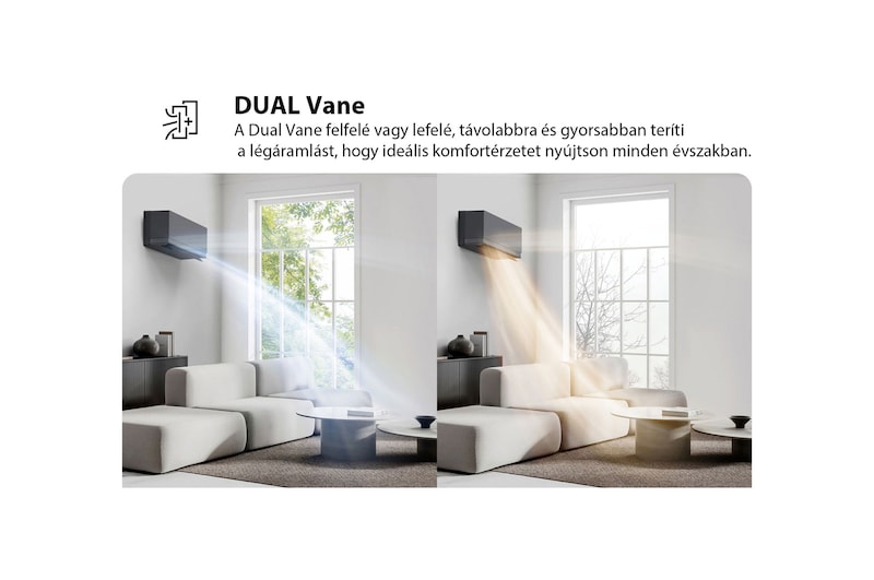 Az LG Dual Vane légkondicionáló egy nappaliban látható. A hideg levegő a bal oldalon felfelé, a meleg levegő a jobb oldalon lefelé áramlik. „A Dual Vane két lapátos kialakítás felfele vagy lefele, távolabbra és gyorsabban teríti a légáramlást, hogy ideális komfortérzetet nyújtson minden évszakban.”