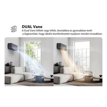 Az LG Dual Vane légkondicionáló egy nappaliban látható. A hideg levegő a bal oldalon felfelé, a meleg levegő a jobb oldalon lefelé áramlik. „A Dual Vane két lapátos kialakítás felfele vagy lefele, távolabbra és gyorsabban teríti a légáramlást, hogy ideális komfortérzetet nyújtson minden évszakban.”