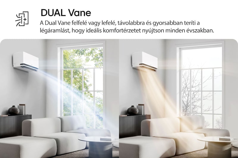 Az LG Dual Vane légkondicionáló egy nappaliban látható. A hideg levegő a bal oldalon felfelé, a meleg levegő a jobb oldalon lefelé áramlik. A kísérő szöveg a következő: „A DUAL Vane két lapátos kialakítás felfele vagy lefele, távolabbra és gyorsabban teríti a légáramlást, hogy ideális komfortérzetet nyújtson minden évszakban.”