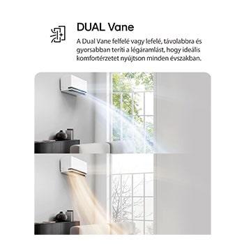 Az LG Dual Vane légkondicionáló egy nappaliban látható. A hideg levegő a bal oldalon felfelé, a meleg levegő a jobb oldalon lefelé áramlik. A kísérő szöveg a következő: „A DUAL Vane két lapátos kialakítás felfele vagy lefele, távolabbra és gyorsabban teríti a légáramlást, hogy ideális komfortérzetet nyújtson minden évszakban.”