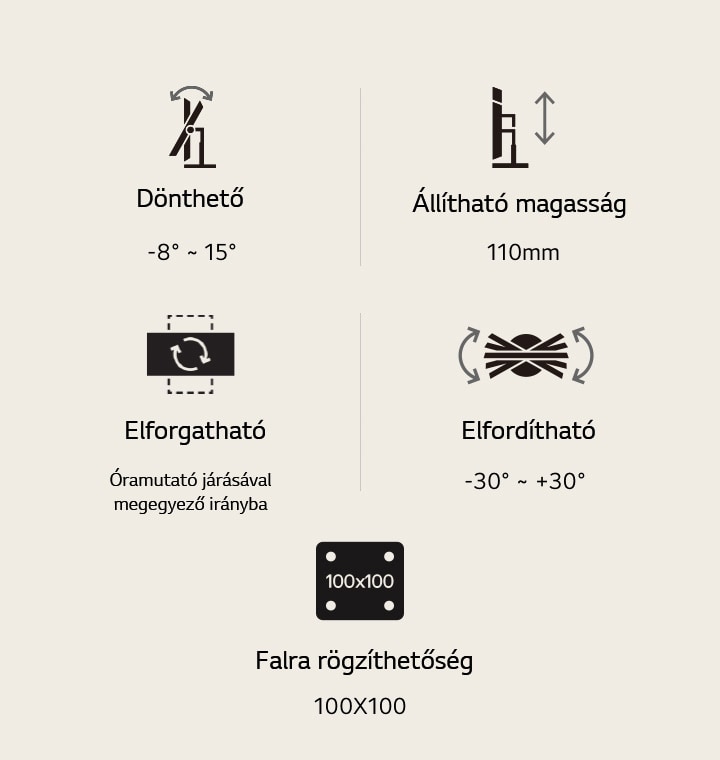 Ikonok a dönthetőség, magasságállítás, állítható tájolás, elforgathatóság és falra szerelhetőség jelölésére.