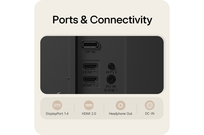 ports & connectivity
