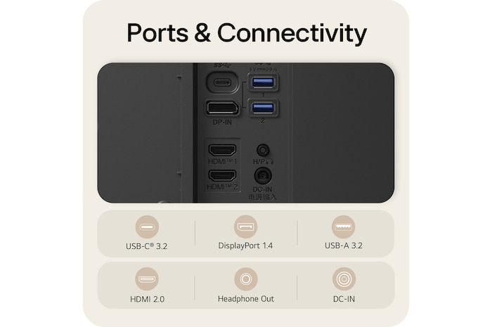 ports & connectivity