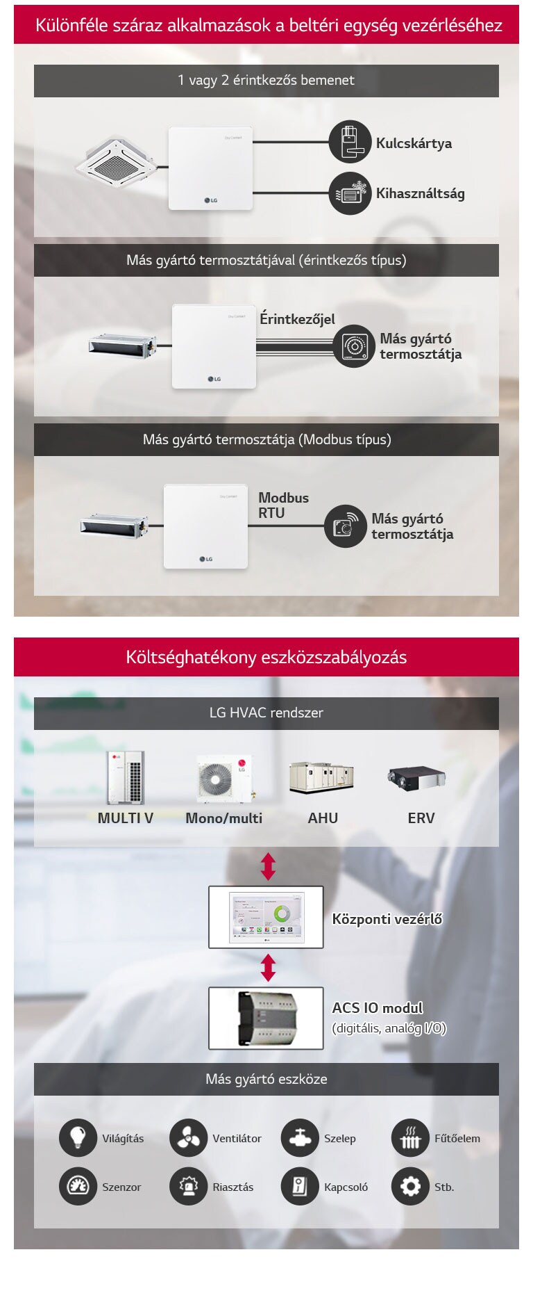 Rugalmas és bővíthető rendszer1