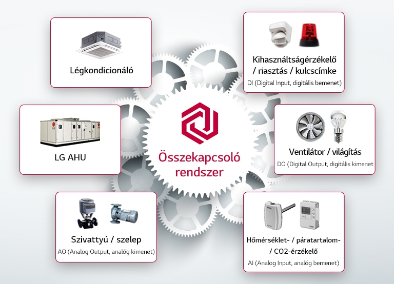 Rugalmas bővíthetőség összekapcsolással