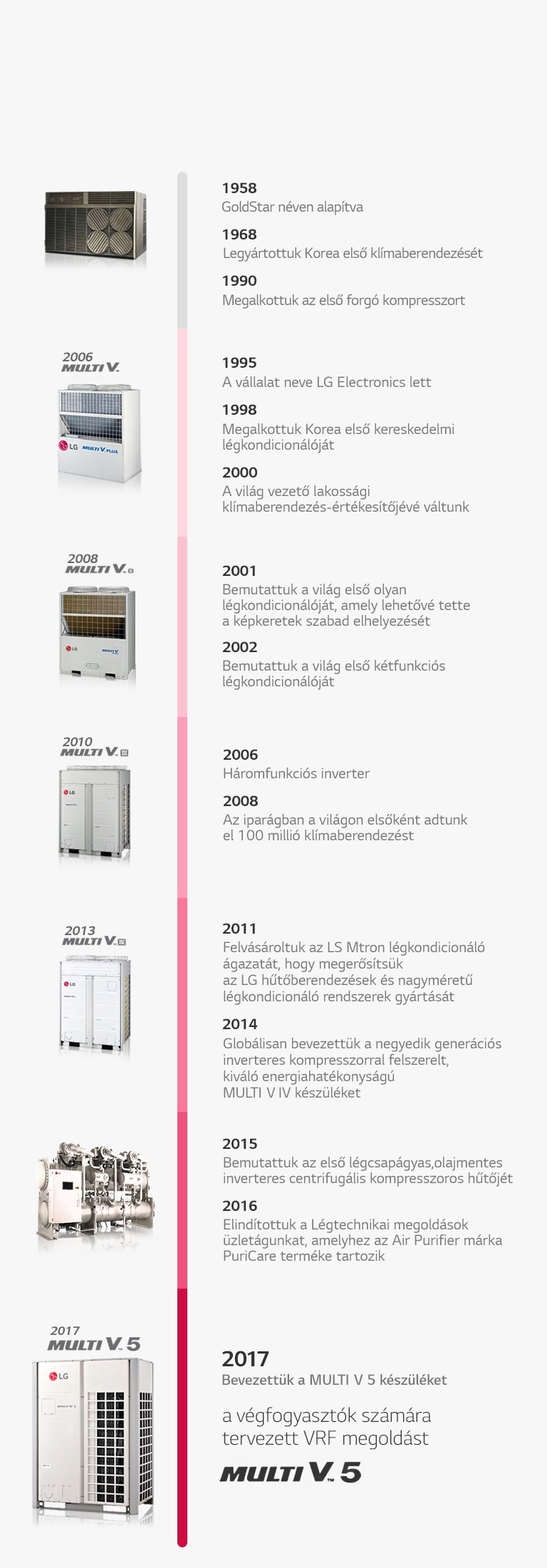 About_LG_Air_Solution_04_HU