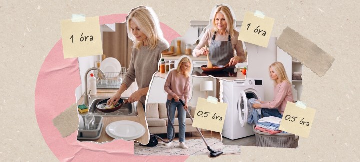 A KSH adatai szerint egy házimunkát végző nő átlagosan napi közel 3 órát (194 percet) fordít háztartási és ház körüli munkára, ami éves szinten több mint 1100 órát jelent – közel 50 napnyi folyamatos munkát. 