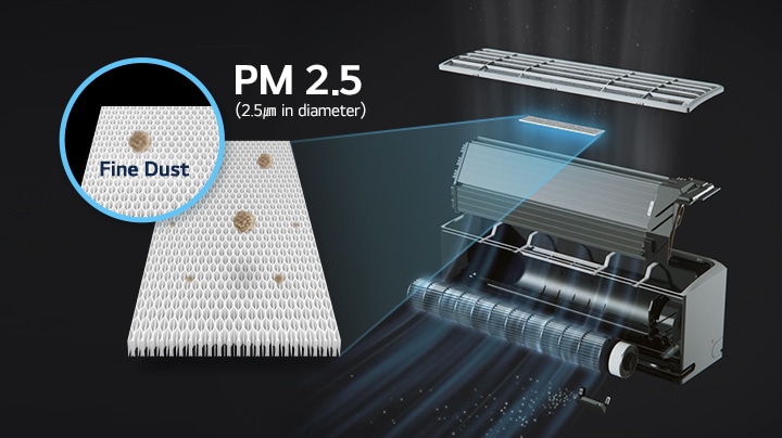 Gambar exploded-view AC LG yang menyoroti filter PM 2.5 secara detail.