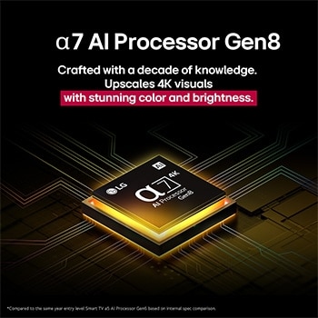 Alpha 7 AI Processor Gen8 menyala kuning, dan kilatan cahaya warna-warni memancar darinya. Judulnya membahas tentang bagaimana prosesor menghasilkan kualitas 4K, warna dan kecerahan yang menakjubkan.