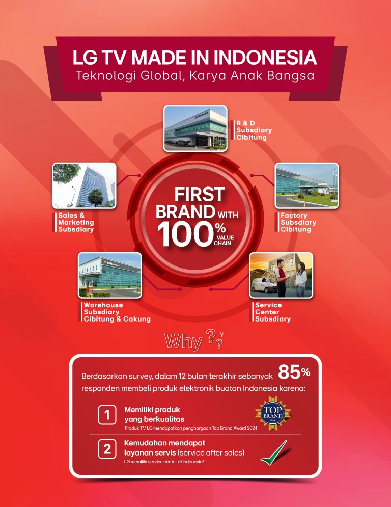 LG TV made in indonesia