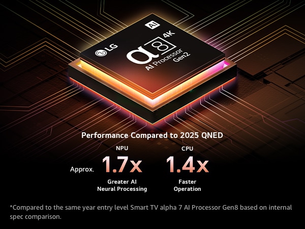 Prosesor AI Alpha 8 Gen2 menyala dengan warna oranye dan pink, dan sinar cahaya berwarna-warni memancar darinya. Judul artikel ini membahas bagaimana prosesor tersebut menghasilkan kualitas 4K, warna yang menakjubkan, dan kecerahan yang luar biasa. Teks gambar menunjukkan bahwa prosesor ini memiliki kemampuan pemrosesan neural AI yang 1,7 kali lebih besar dari NPU dan operasi CPU yang 1,4 kali lebih cepat.