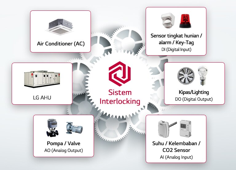 Central_Controller_05_ID