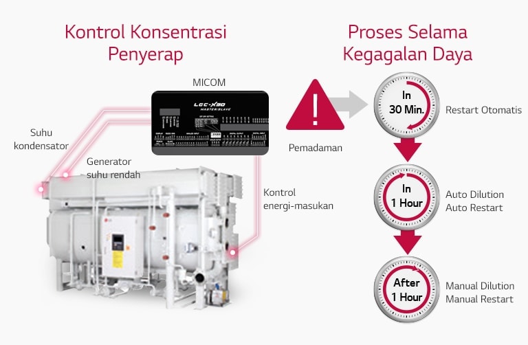 Direct_Fired_Absorption_Chiller_03_ID_re