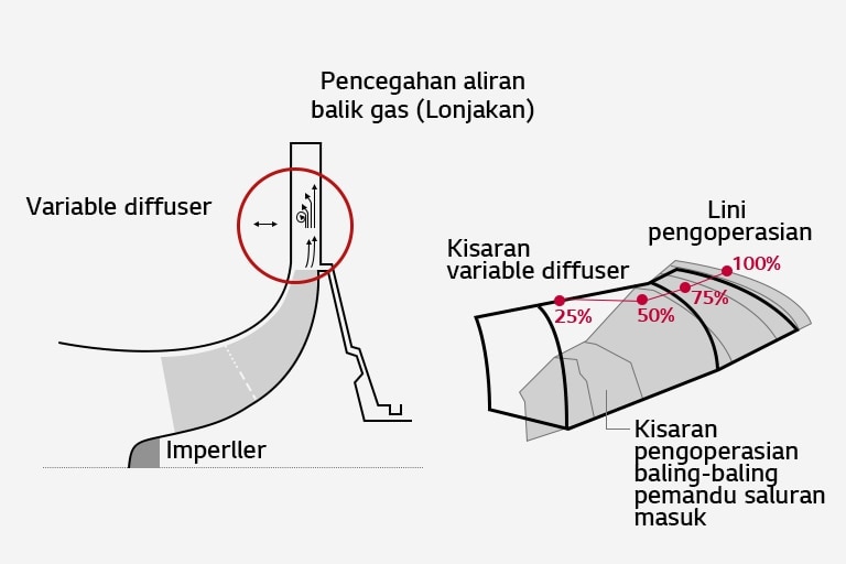 Centrifugal_Chiller_03_01_ID