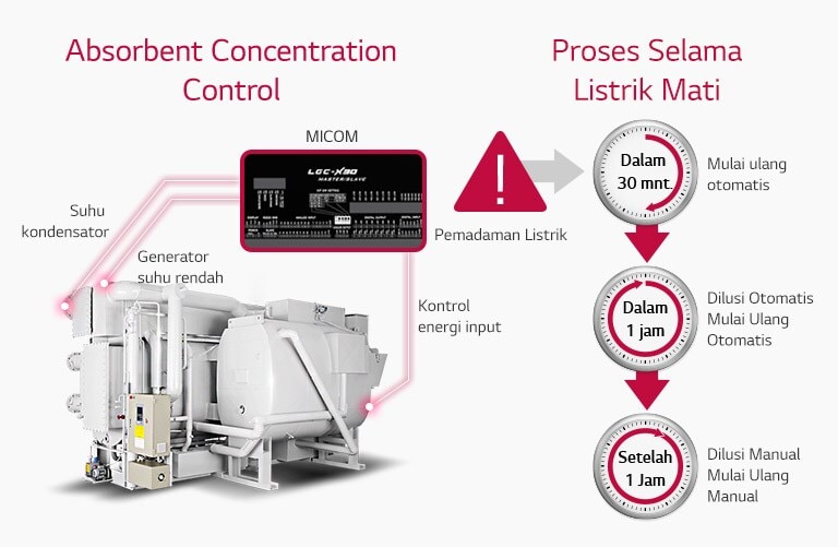 Direct_Fired_Absorption_Chiller_04_ID_re