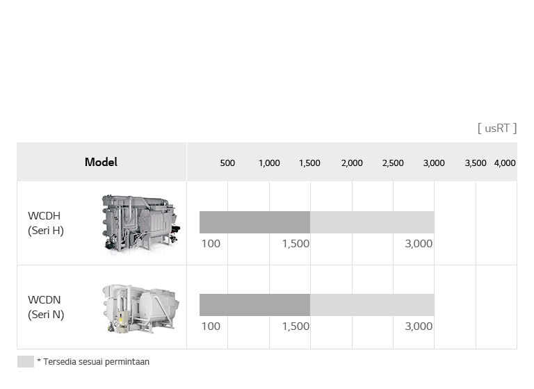 Direct_Fired_Absorption_Chiller_08_M_re