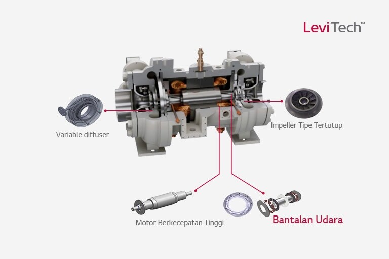 Oil-free_Centrifugal_Chiller_03_02_ID