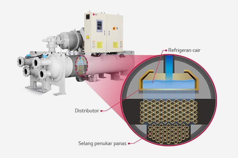 Water-cooled_Screw_Geo_Heat_Pump_03_01_ID