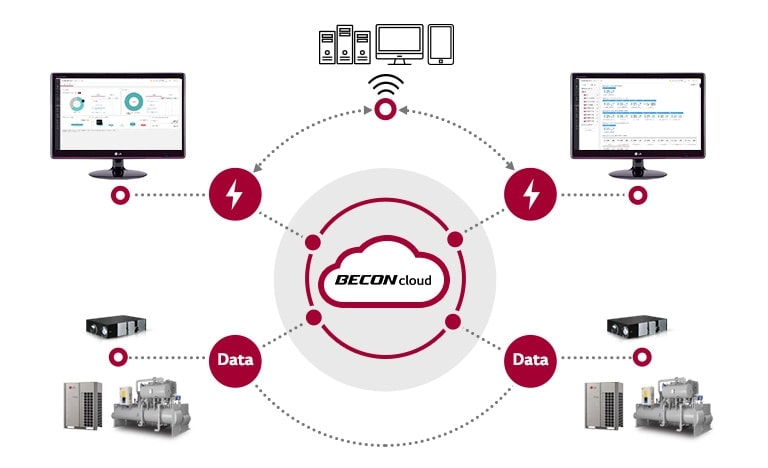 Cloud Becon berada di tengah-tengah, dan beberapa instrumen melingkar di sekitarnya.