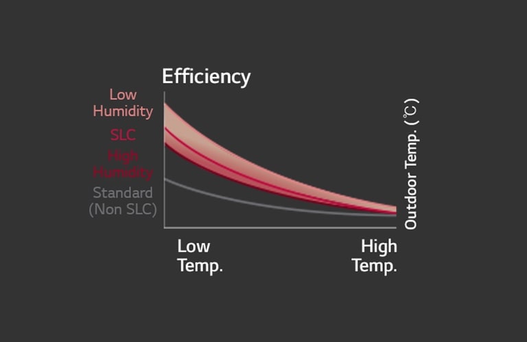 Smart Load Control