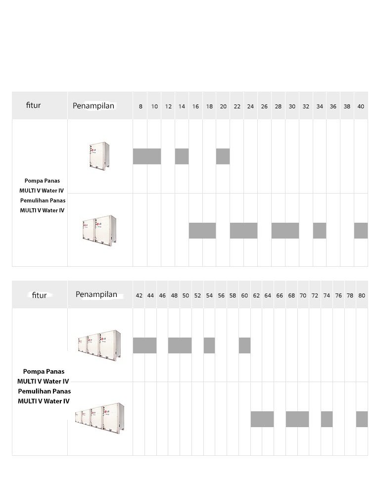 MULTI V Water IV Line Up