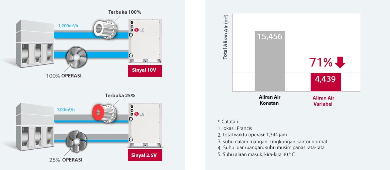 Variable Water Flow Control (Optional)