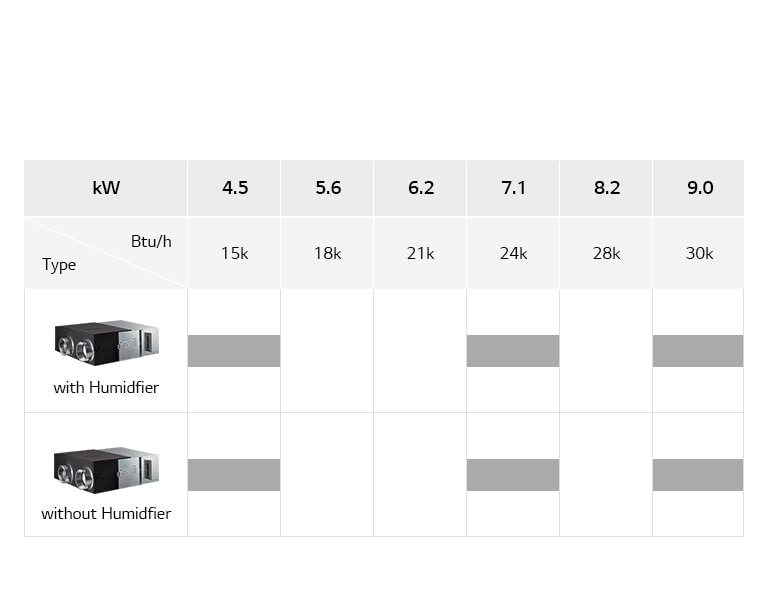 An image of ERV line up.