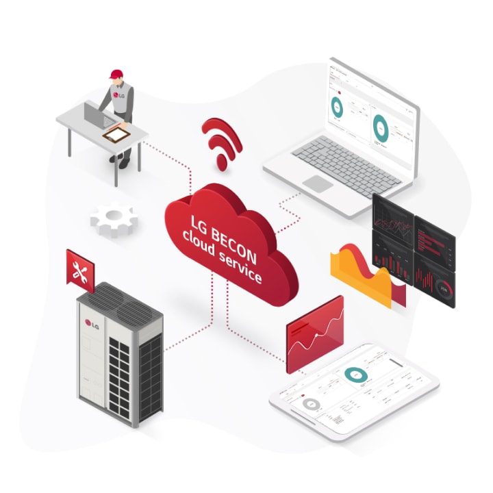 Terhubung dengan garis abu-abu, LG BECON Connect API dan Layanan Pihak Ketiga bertukar data melalui perangkat komersial dan residensial, bergabung menjadi pengguna akhir.