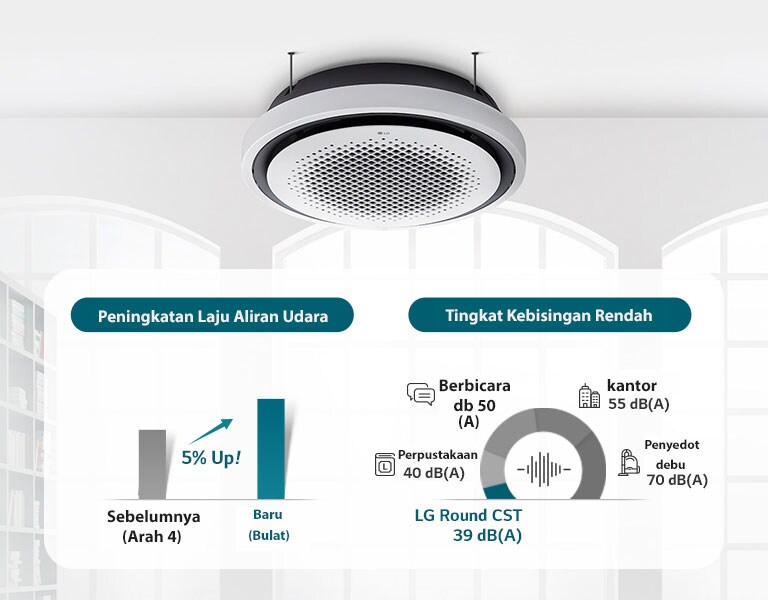 Operasi Hening, Aliran Udara Kuat1