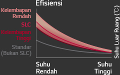 Smart Load Control