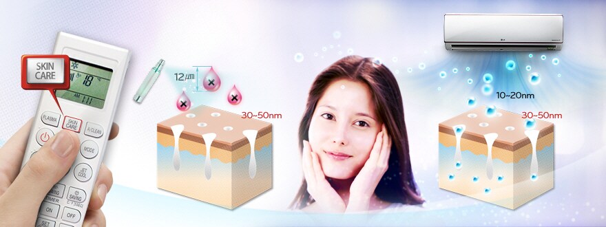 Perawatan Kulit (Skin Care)