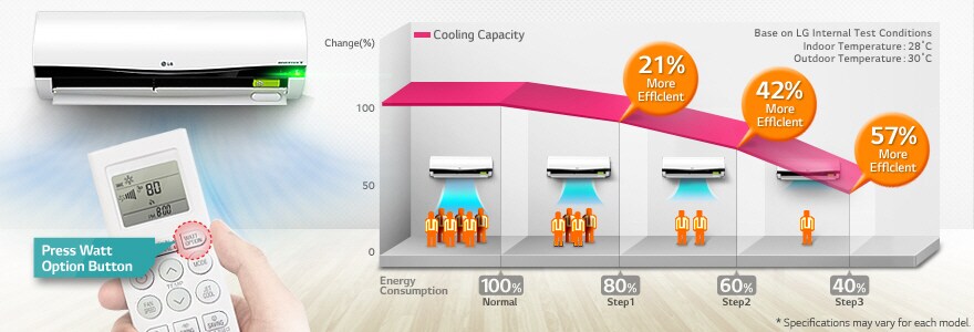Active Energy Control
