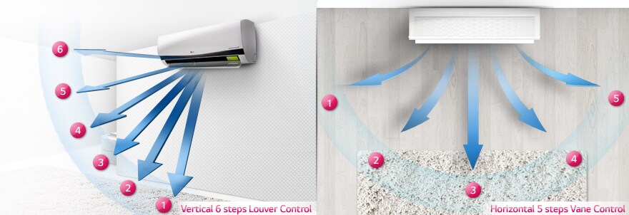 Airflow Control