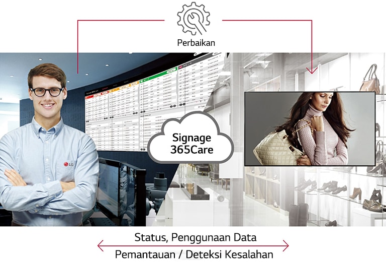 Real-time Cloud Care Service - Signage365care.