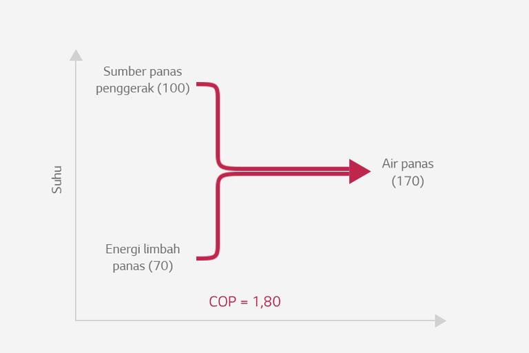 Absorption_Heat_Pump_03_01_ID