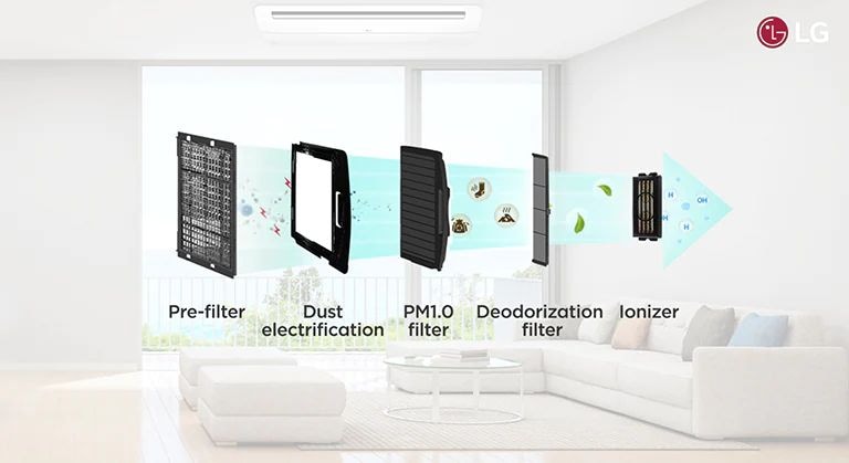 Image of the 5 steps of filtration and the logo of LG.