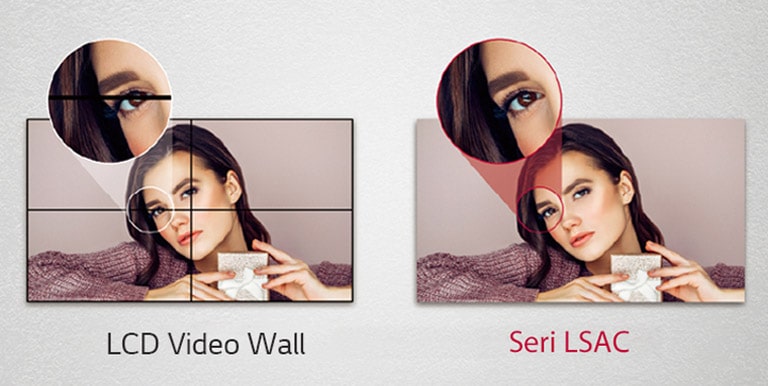 Dinding video LCD memiliki batas pada gambar karena bingkai, tetapi seri LSAC tanpa bingkai tidak menyembunyikan gambar.