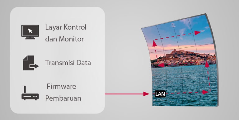 Layar mudah dikelola secara nirkabel melalui fungsi daisy-chain LAN.