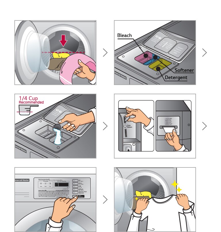 Washing(Single) Instructions