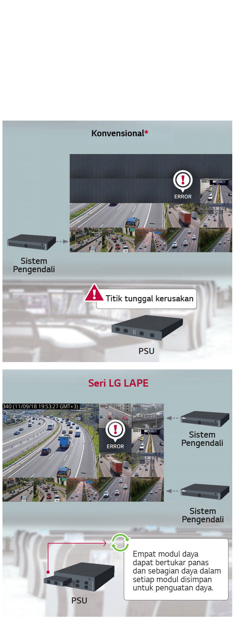 DUKUNGAN PENGUAT DAYA/SINYAL1