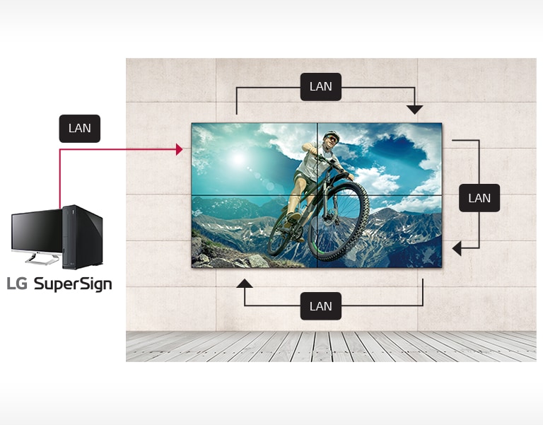 Manajemen LAN Daisy Chain1
