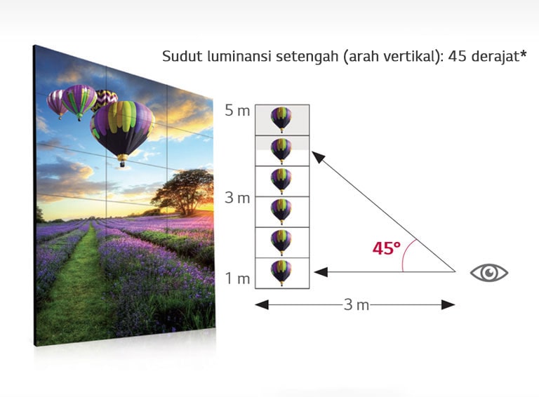 Sudut Menonton Lebar1