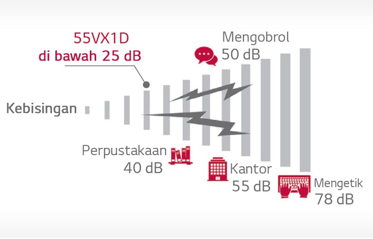 aPengurang Kebisingan Tanpa Kipas1